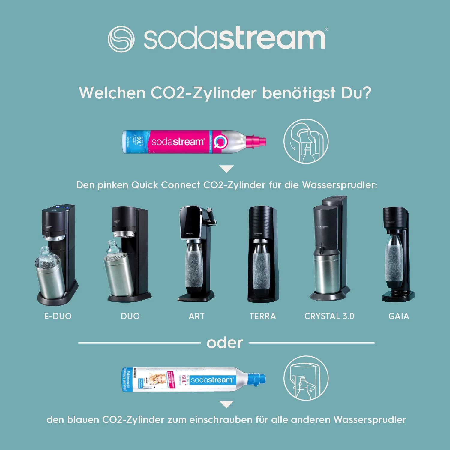 SodaStream DUO Wassersprudler Weiß mit Glas- und Kunststoffflasche