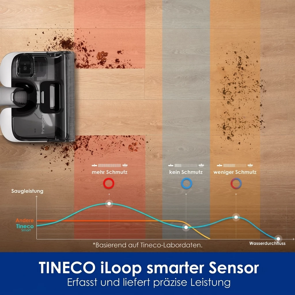Tineco Nass-Trocken-Sauger Floor One S5 Stretch Extreme, 180° Neigung, Selbstreinigung, 220 W