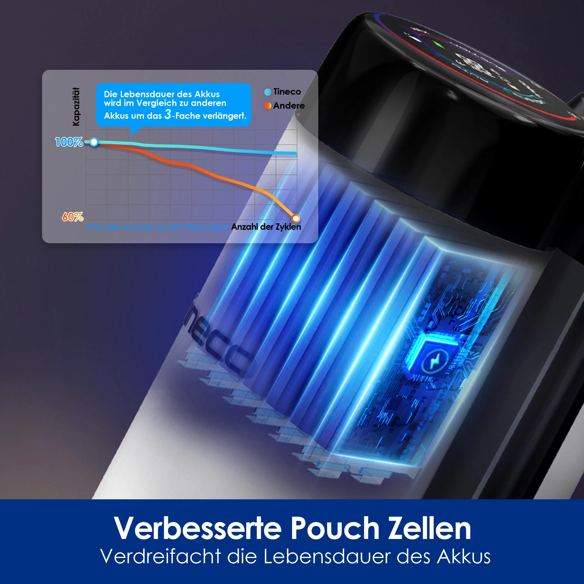 Tineco Nass-Trocken-Sauger Floor One S5 Stretch Extreme, 180° Neigung, Selbstreinigung, 220 W