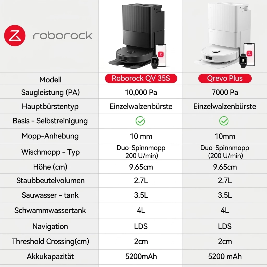 Roborock Saugroboter QV 35S Saugkraft Saugroboter mit Wischfunktion, Anti-Tangle-Bürsten