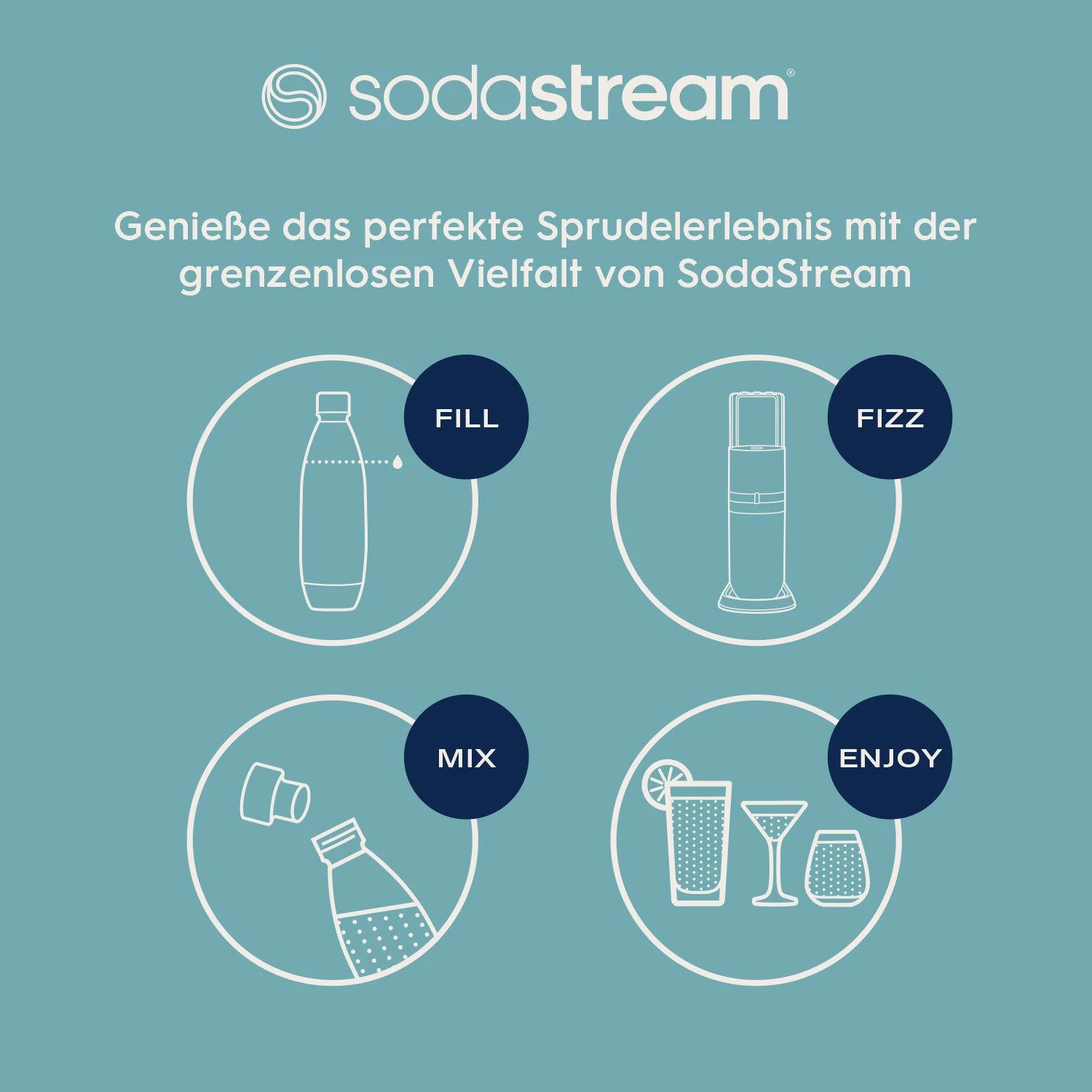 SodaStream DUO Wassersprudler Weiß mit Glas- und Kunststoffflasche